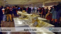 Ripleys-Table-3
